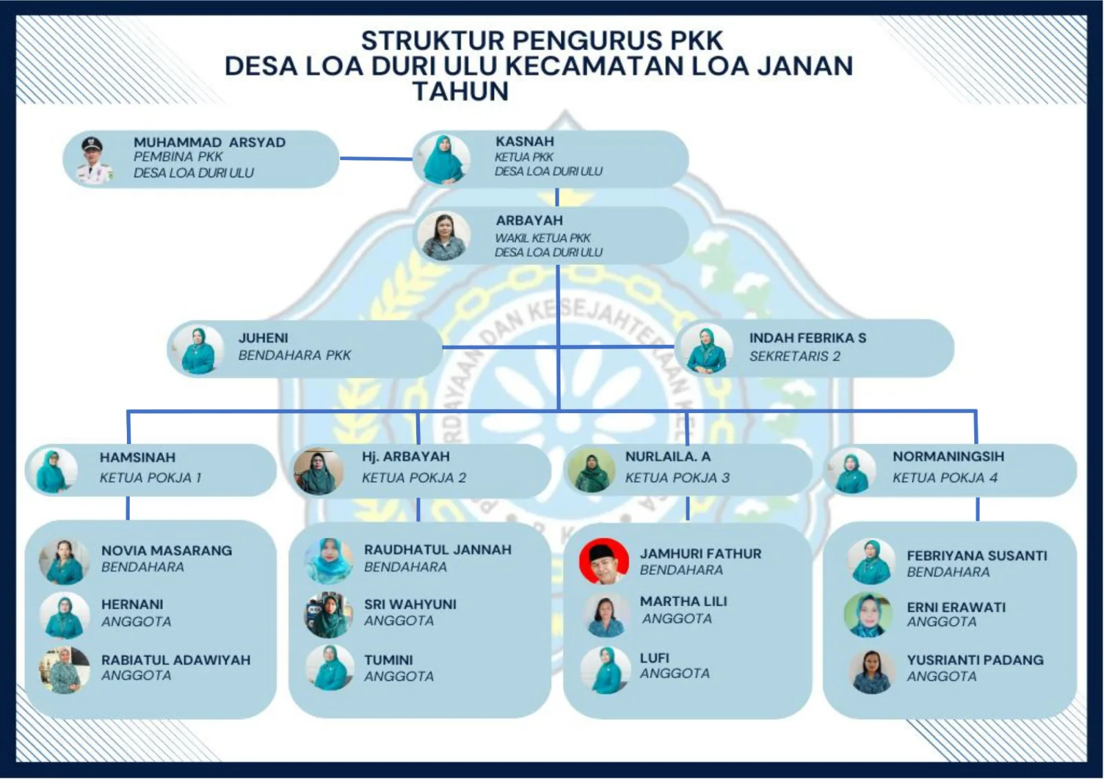 Bagan organisasi
