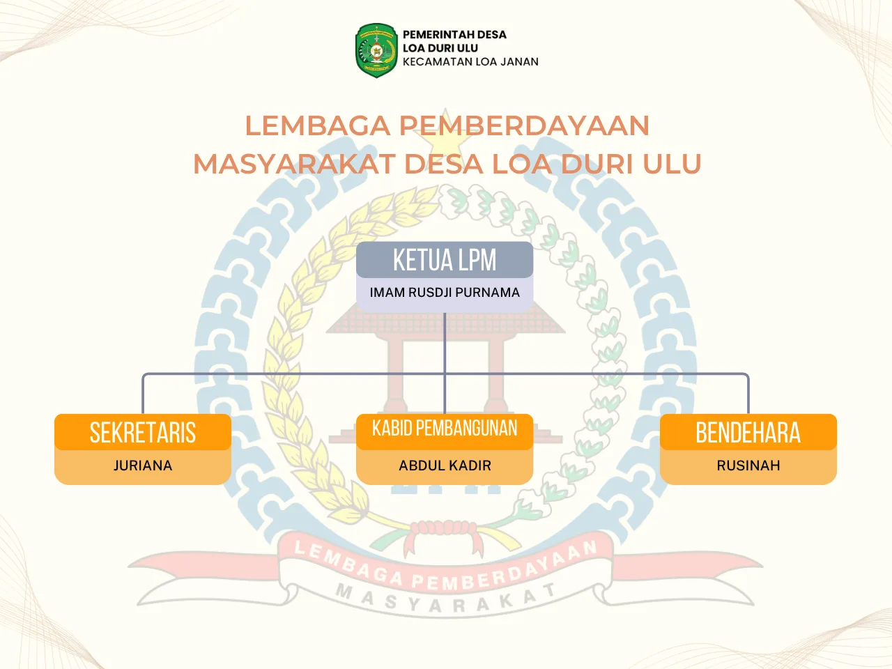 Bagan organisasi