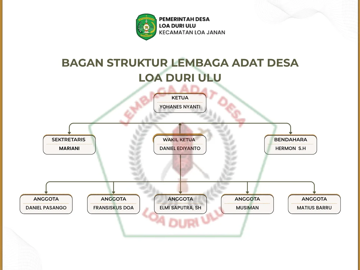 Bagan organisasi