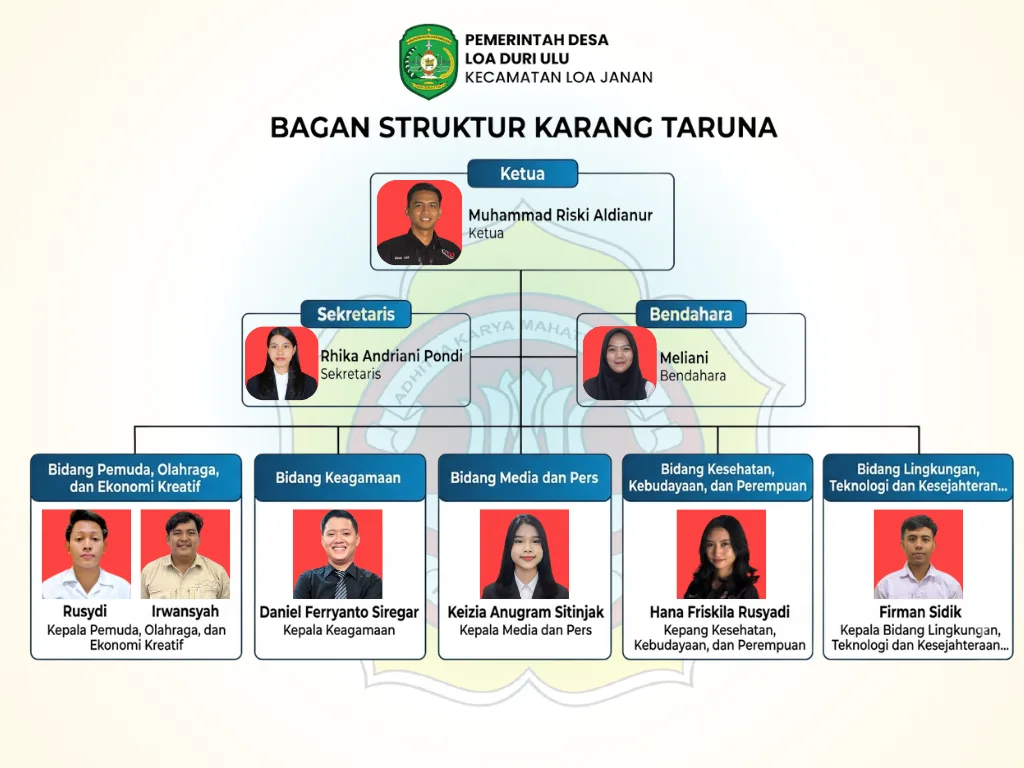 Bagan organisasi