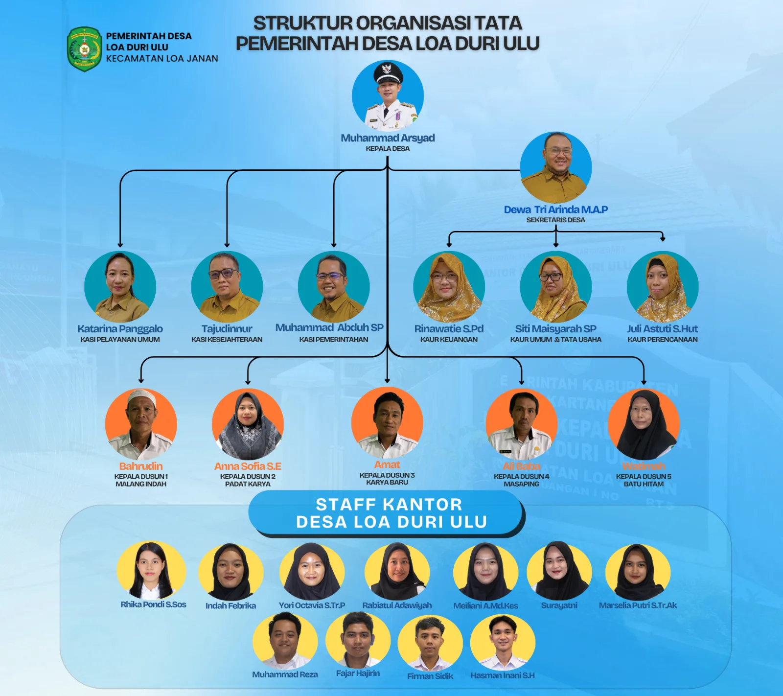 Bagan organisasi