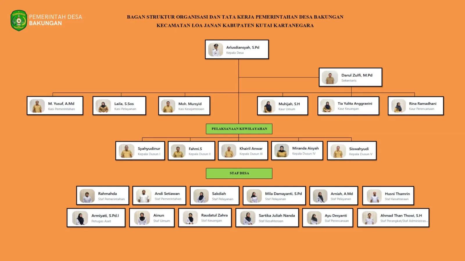 Bagan organisasi