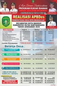 INFOGRAFIK REALISASI APBDes Tahun 2025 Desa Kota Bangun Ilir